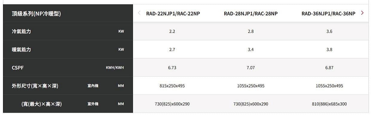 尚麟SUNLING 日立頂級 單冷變頻1級 吊隱式冷氣 RAD-36NJP1/RAC-36JP 5坪 1.2噸 3.6KW 另有RAC-36NP 最高補助$5000