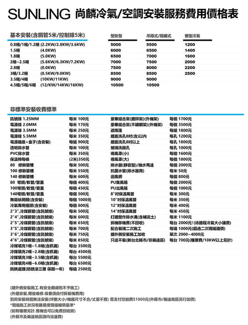 尚麟 國際牌 旗艦 單冷變頻1級 一對一冷氣 CS-UX36FA2/UJ36BCA2 5坪 1.2噸 最高補助$5000 另有UJ36BHA2
