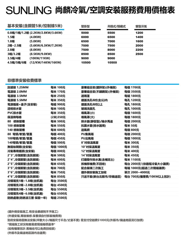 尚麟 國際牌 旗艦 單冷變頻1級 一對一冷氣 CS-UX28FA2/UJ28BCA2 4坪 1噸 最高補助$5000 另有UJ28BHA2