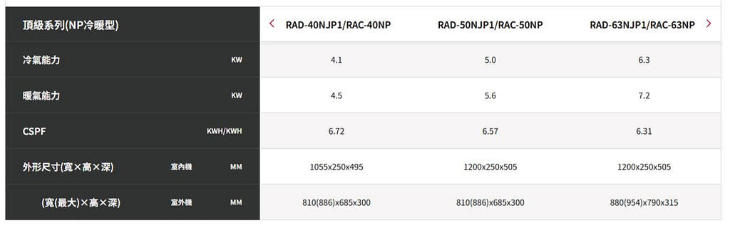 尚麟SUNLING 日立頂級 單冷變頻1級 吊隱式冷氣 RAD-40NJP1/RAC-40JP 6坪 1.5噸 4.1KW 另有RAC-40NP 最高補助$5000