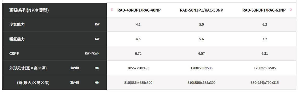尚麟SUNLING 日立頂級 單冷變頻1級 吊隱式冷氣 RAD-63NJP1/RAC-63JP 8坪 2.2噸 6.3KW 另有RAC-63NP 最高補助$5000