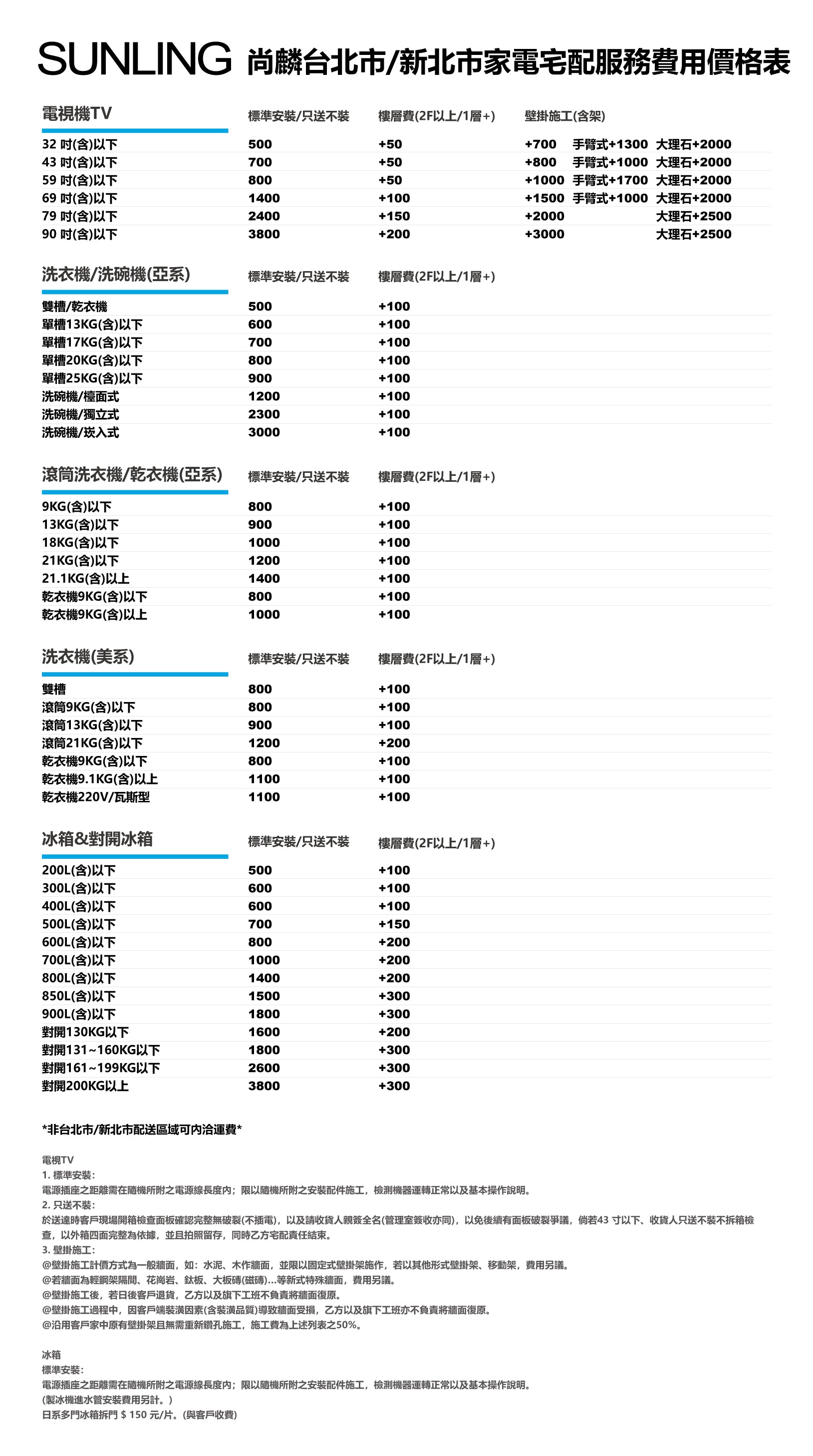 尚麟SUNLING 禾聯 6.5公斤 洗衣機 HWM-0691 不銹鋼槽 小套房專用