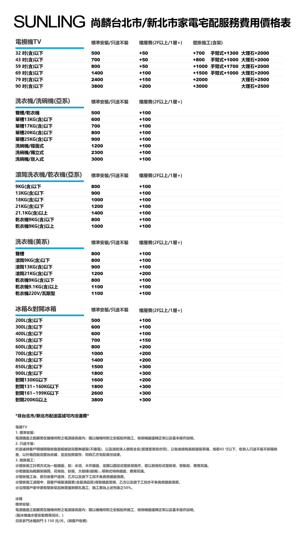 Sunling 尚麟SUNLING 台灣三洋SANLUX 102公升 雙門冰箱 SR-C102B1 能源效率 第 1 級 最高補助$5000 ...