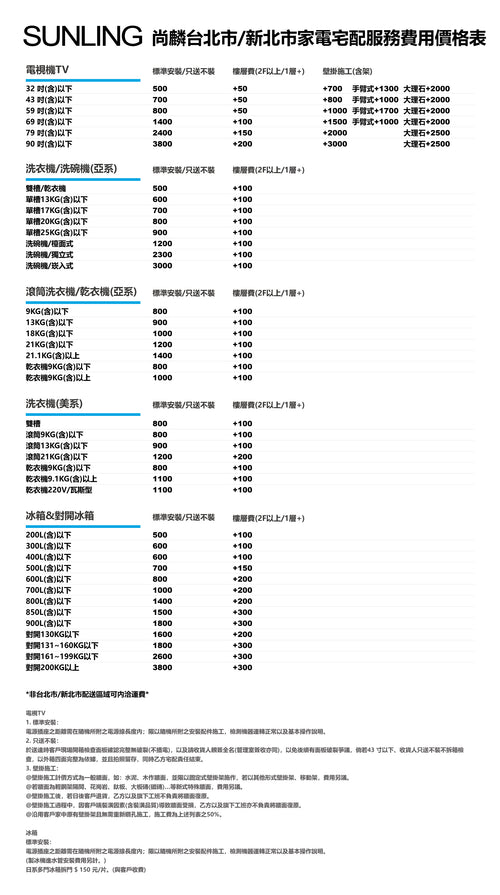 SUNLING尚麟 禾聯 32吋 液晶電視 HD-32DF5N1 無視訊盒 小套房專用