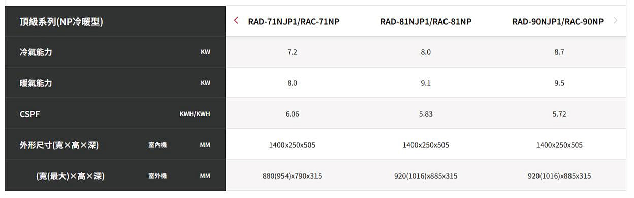 尚麟SUNLING 日立頂級 單冷變頻1級 吊隱式冷氣 RAD-71NJP1/RAC-71JP 9坪 2.5噸 7.2KW 另有RAC-71NP 最高補助$5000