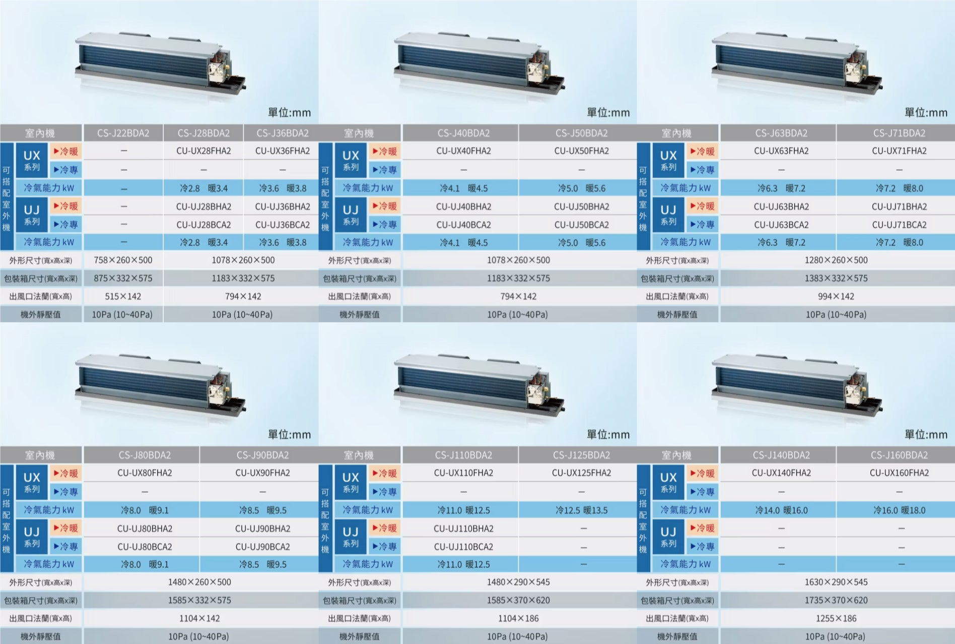 Sunling 尚麟SUNLING 國際牌 UX系列 變頻冷暖 吊隱式冷氣 CS-J125BDA2/CU-UX125FHA2 18坪 4.5噸 ...