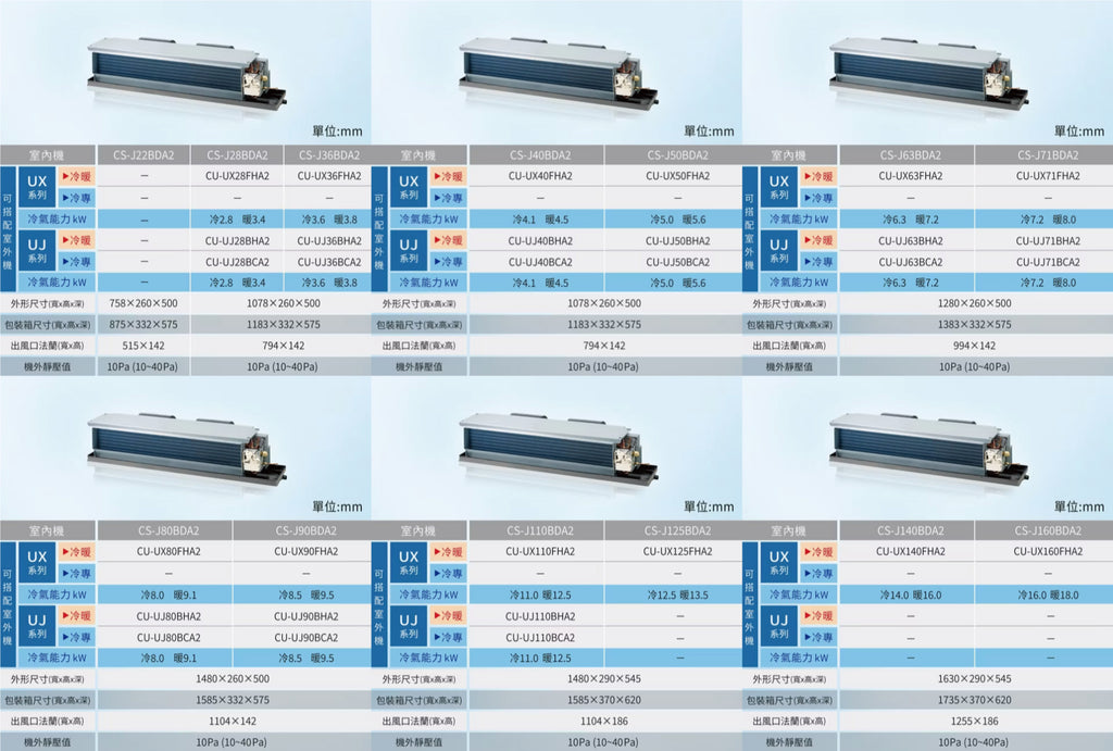 Sunling 尚麟SUNLING 國際牌 UX系列 變頻冷暖 吊隱式冷氣 CS-J80BDA2/CU-UX80FHA2 10坪 2.8噸 – SUNLING尚麟國際