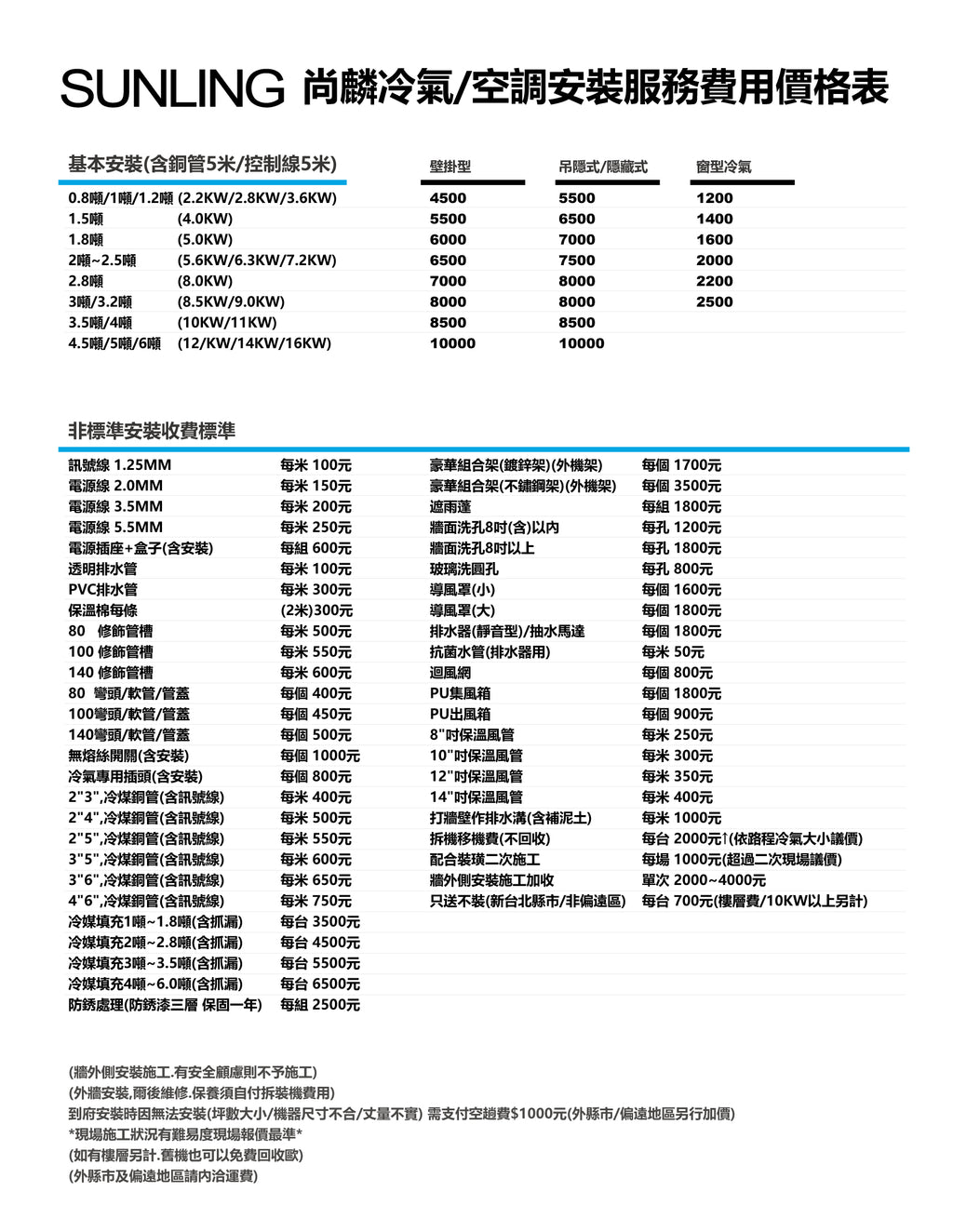 尚麟SUNLING 國際牌 UX系列 變頻冷暖 吊隱式冷氣 CS-J36BDA2/CU-UX36FHA2 5坪 1.2噸