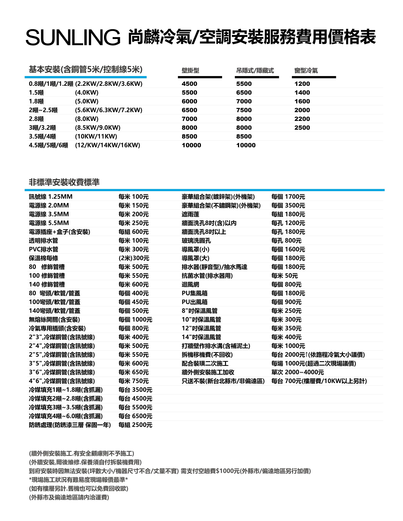 尚麟SUNLING 國際牌 UX系列 變頻冷暖 吊隱式冷氣 CS-J63BDA2/CU-UX63FHA2 8坪 2.2噸
